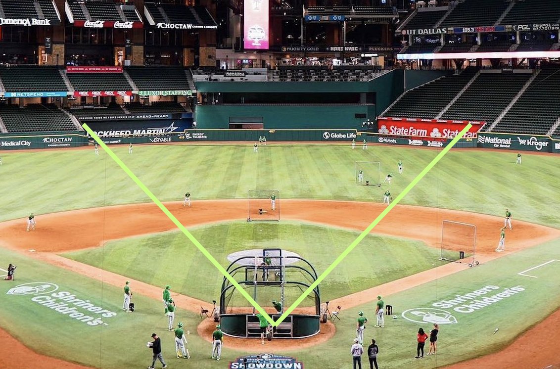 HITTERS: Attack the big part of the field Act like these are your foul poles 👇🏻 - Better Misses -> More Hits 🔑 - Longer in the hitting zone - It'll help you stay on the ball