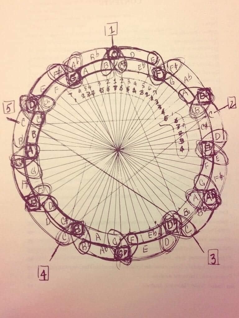 John Coltrane had drawn this diagram, illustrating the mathematics of music.

Music and math have always been completely integrated. 
#smlpdf 
sheetmusiclibrary.website