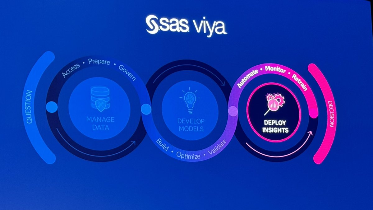 MyPOV: @jaredpeterson @SASsoftware with @FranceRugby sharing how to achieve performance #SASInnovate #SASVisionary