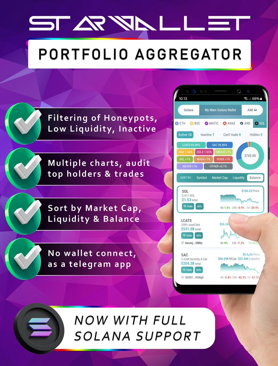 Wanderer8831796's tweet photo. $VFP New Partnership with @StarwalletBot

#StarWallet portfolio tracker provides users with a simple and safe platform to check any wallets assets without keys, security or 3rd party apps.

 Website: https://t.co/P1V3bHgjXs 

#VoteForPedro #CRYPTO #MEME #SOLANA

@VFP2DAY https://t.co/pZlv01mpfE
