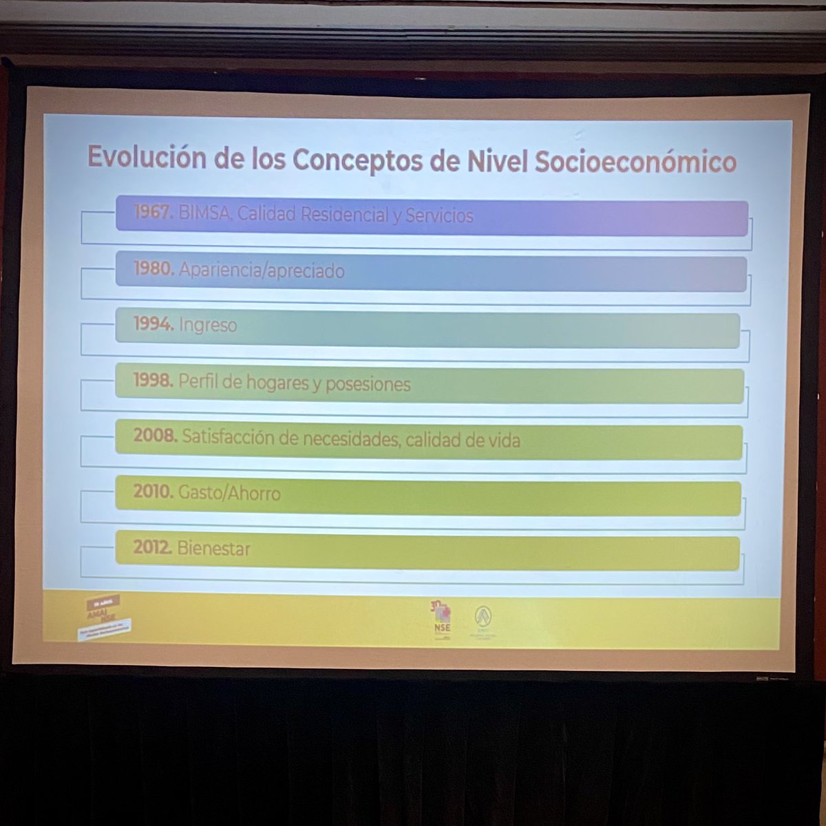AmaiMexico's tweet photo. A partir de 2012 se estableció el BIENESTAR como concepto clave de la clasificación de los Niveles Socioeconómicos para los hogares mexicanos 🏡
@heriastro de @ElInstituto_
#NSEAMAI 30 años
#esnuestraregla https://t.co/FK8odeJSme