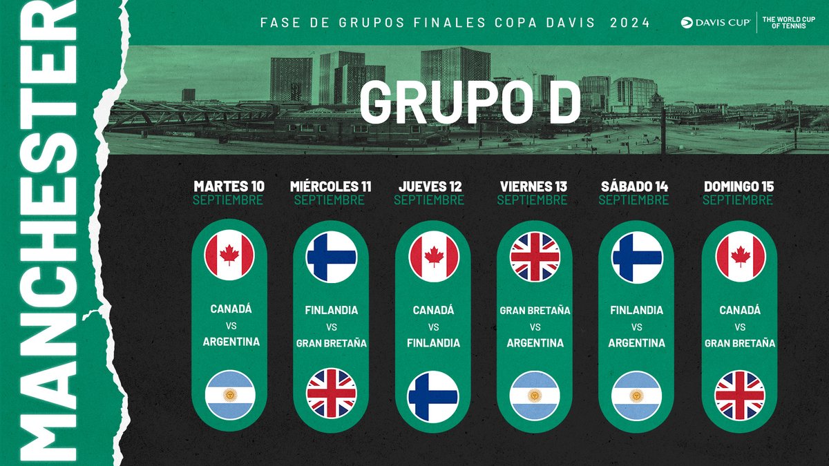 #CopaDavis 🇦🇷 Fecha y horarios confirmados para el equipo argentino de Copa Davis en la fase de grupos, que tendrá como sede a Manchester 🇬🇧
10/9 vs Canadá 🇨🇦
13/9 vs Gran Bretaña 🇬🇧
14/9 vs Finlandia 🇫🇮
Los dos mejores de cada grupo jugarán la final, en Málaga 🇪🇸 (19-24/11/2024)