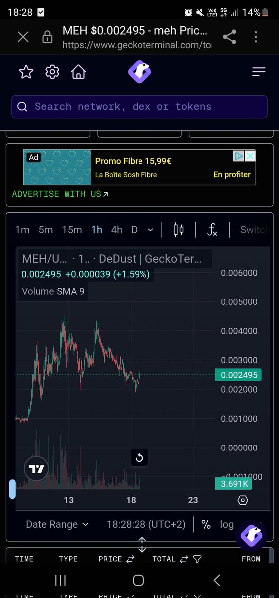 Đã iêu thì iêu đến cùng ..... DCA nào ae .... 
Đang lên đẹp thì #Btc điều chỉnh nhưng em nó vẫn ko giảm nhiều ... Đợi Btc hồi thì đến lượt em nó chạy
$MEH #Toncoin #TON