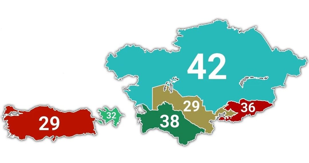 Türk dillerinin alfabesinde kaç harf var ?