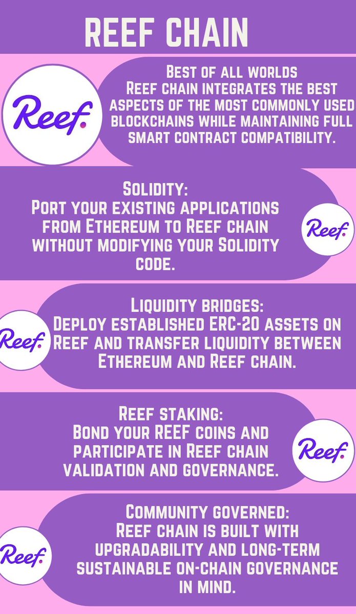 __LADY_ANNIE's tweet image. Reef chain features next-gen blockchain technology, utilizing Nominated Proof of Stake consensus, EVM extensions, on-chain upgradability, libp2p networking and state of the art cryptography.
#Reef #Reefchain #Reef_chain