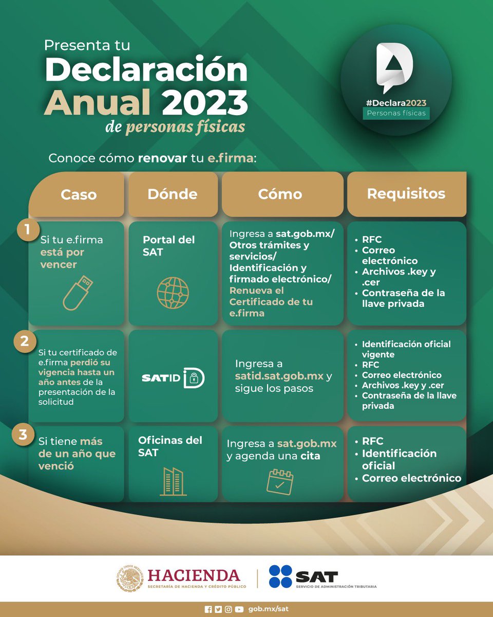 SATMX's tweet photo. #Declara2023

Conoce cómo renovar tu e.firma, recuerda que es necesaria para presentar tu Declaración Anual 2023 de personas físicas, solo si tu saldo a favor es superior a 10 mil pesos o cambias tu cuenta CLABE.

Para más información, visita el minisitio en https://t.co/zlZD8WvDbb