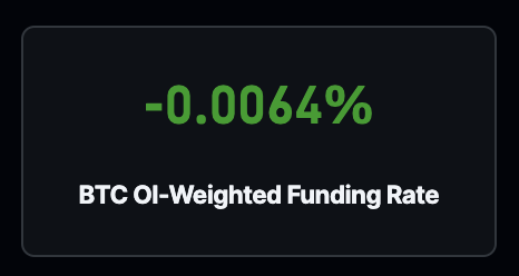 #Bitcoin Funding Rates are negative.

This means everyone is short.

BULLISH!