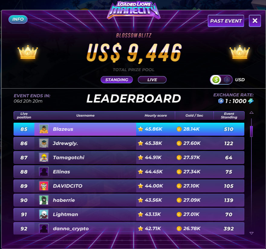 I'm starting out strong this time! 💪 #ManeCity #BlossomBlitz #LoadedLions #Cryptocom #CROFam #BornBrave #FFTB #NFT #Web3Gaming #CRO #Crypto @LoadedLions_CDC