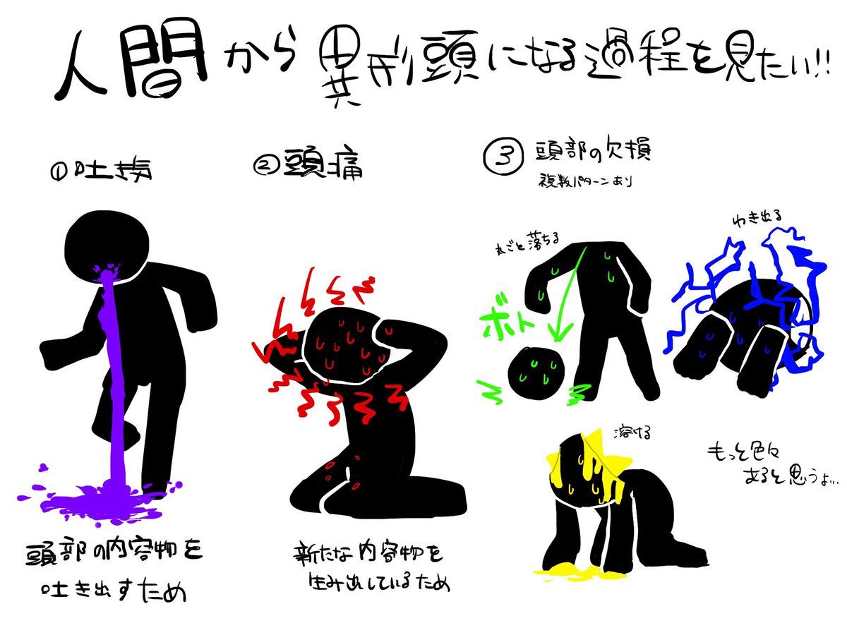 sousaku_mura's tweet photo. #軽い気持ちで描いたら思った以上に反響があった絵
異形頭になるまでの過程が、①のパターン、②のパターン、③のパターンの意味で描いたやつ https://t.co/UZvNOxcGJm