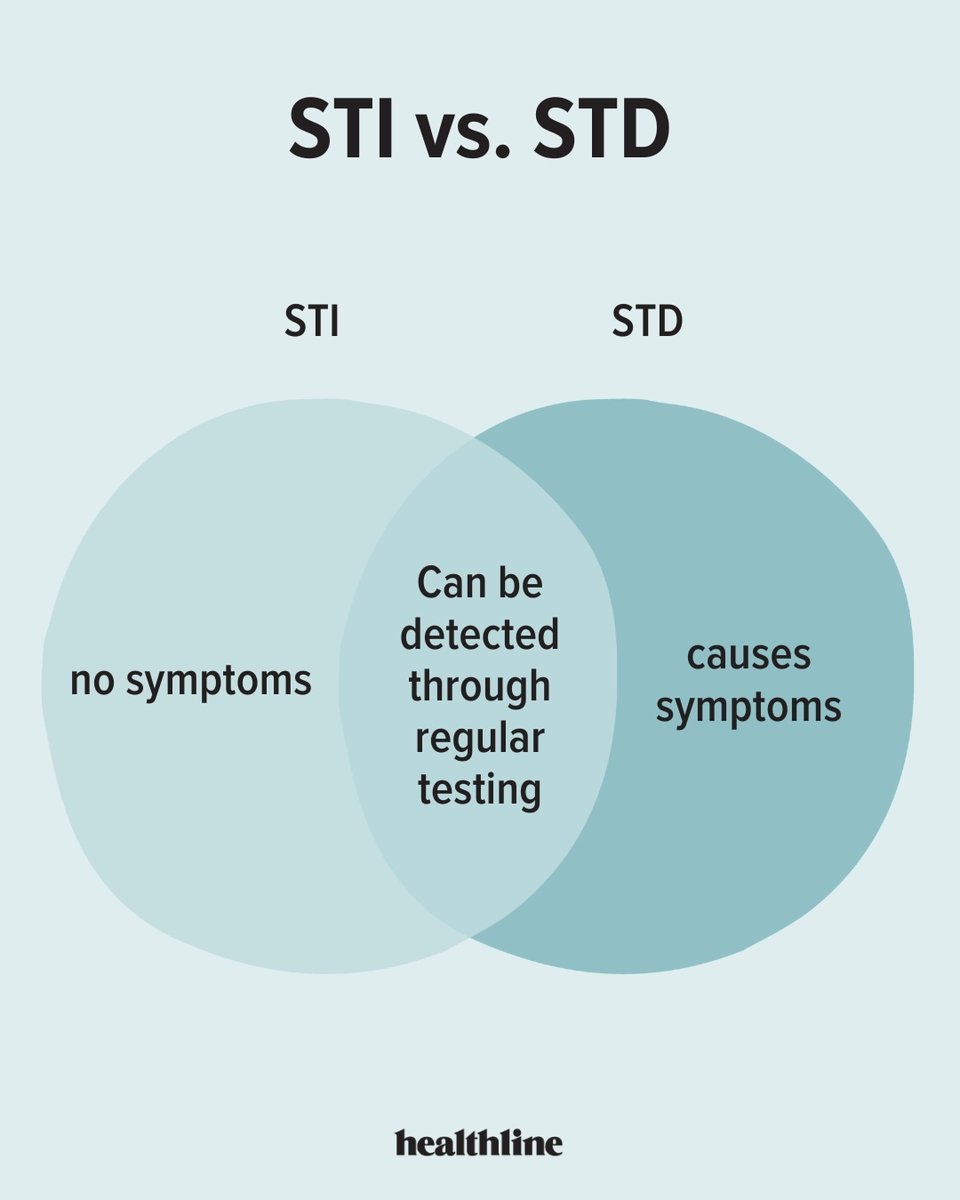 All STDs start as STIs. An STI is only considered a disease when it causes symptoms. That’s it. That’s the one difference. ‼️⁠ #STDpreventionawarenessmonth ter.li/psnefj