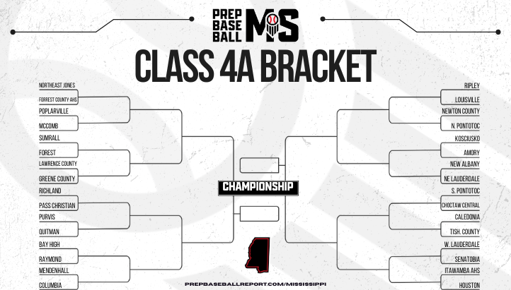 𝗠𝗛𝗦𝗔𝗔 𝗣𝗟𝗔𝗬𝗢𝗙𝗙 𝗕𝗥𝗔𝗖𝗞𝗘𝗧 🏆
+ 𝗖𝗟𝗔𝗦𝗦 𝟰𝗔

The 1st Round pairings for Class 4A is set to begin Friday, April 19th.

𝗣𝗔𝗜𝗥𝗜𝗡𝗚𝗦 👉 loom.ly/KzWSxSQ