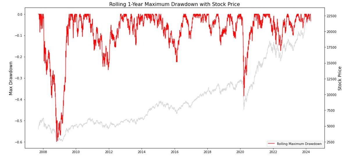 Experiments with plotting Risk in Python