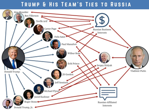 @DonaldJTrumpJr The FACTS that PROVE Trump’s EXTRAORDINARY PARTNERSHIP with RUSSIA, a BRUTAL DICTATORSHIP. 

Trump’s campaign manager, Paul Manafort, was arrested, tried and convicted under a standard of beyond a reasonable doubt for acting as an illegal Russian backed lobbyist. During the Trump…