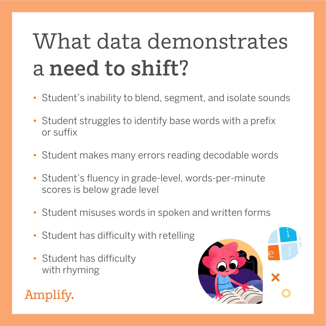 🧰 Making the shift with the Science of Reading is no small feat, but true transformation is possible in your district! 🤔 Explore our free resource on using data to chart your course with the Science of Reading: at.amplify.com/datatells