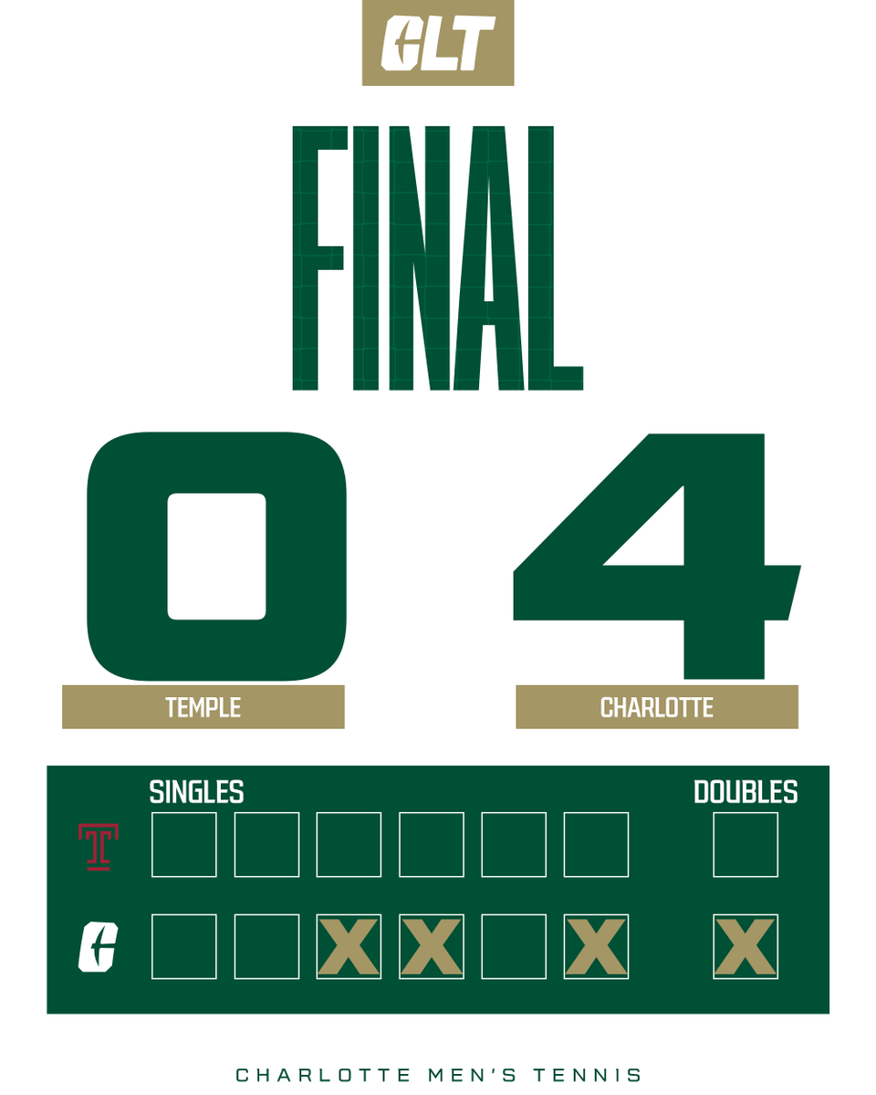 NINERS ADVANCE‼️ Matias Iturbe, Frederic Schlossmann, and Ivan Dreycopp wins their games for Charlotte in singles play NEXT UP: ONTO THE QUARTERFINALS #GoldStandard⛏
