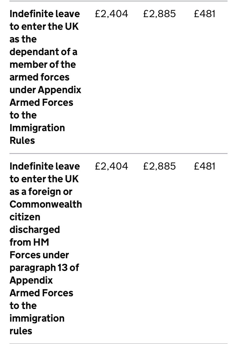 Worth noting that £2k sounds a lot, but is still substantially cheaper than the fee for permanent residence (ILR).

gov.uk/government/pub…