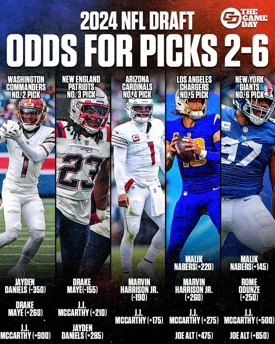 The NFL Draft is just a week away! What's your favorite draft prop pop bet at the top of Round 1? The Game Day's @FAmmiranteTFJ put together all of his best bets for the first round and beyond at this link below ⬇️ thegameday.co/4aZozVB