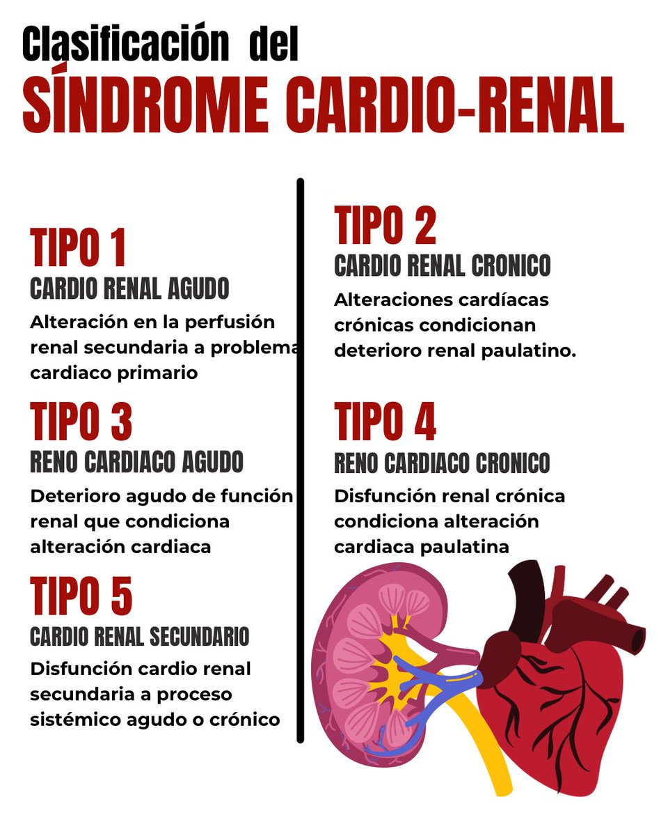 Síndrome Cardio-renal 🫀