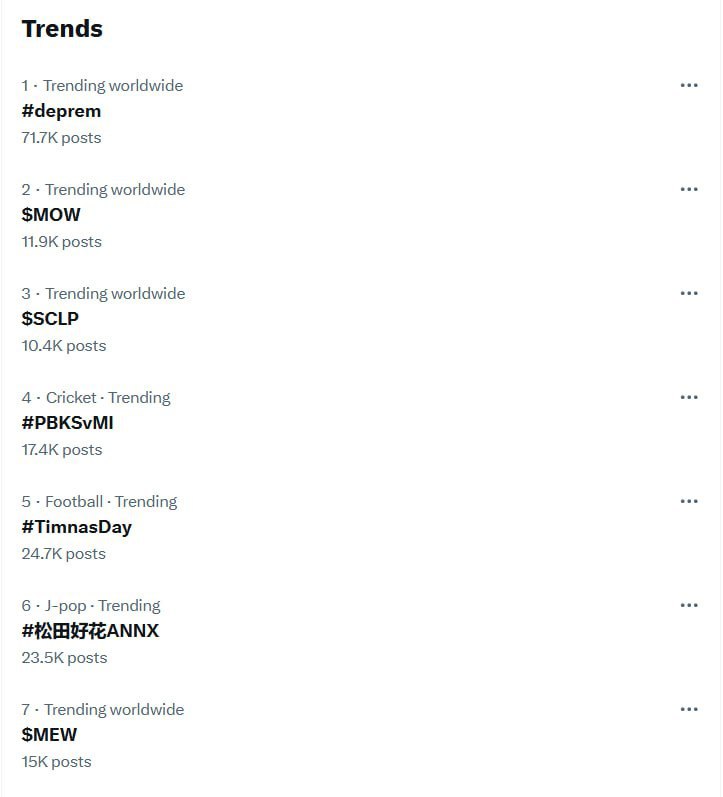 Looks like we caught Twitter's attention today! 😎🚀

$SCLP $EMYC