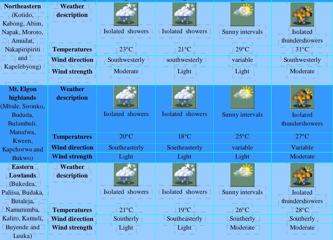 Weather update: Thunder showers in all the lake Victoria basin tomorrow-Friday morning. All other regions expected to receive isolated showers apart from Kigezi highlands and South Western that will be cloudy. TX Forecasters @kituusa and Ms Nabukera.