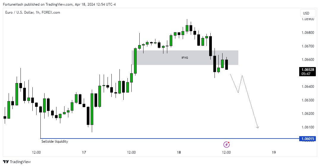 $EURUSD idea .

- Market Maker Sell Model

Trade with me : go.primexbt.direct/visit/?bta=361…