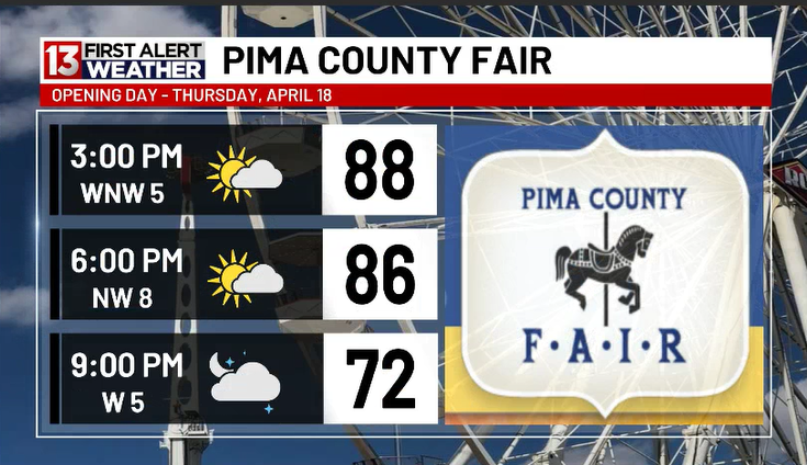 cory_kowitz's tweet image. It'll be a little toasty for the first day of the Pima County Fair, with the warmth sticking around through the weekend. 😎🎡

#tucson #pimacountyfair