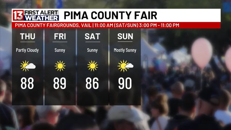 cory_kowitz's tweet image. It'll be a little toasty for the first day of the Pima County Fair, with the warmth sticking around through the weekend. 😎🎡

#tucson #pimacountyfair