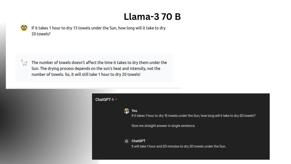 Meet Llama-3: The Revolutionary AI Model that Rivals GPT-4 at a Fraction of the Cost