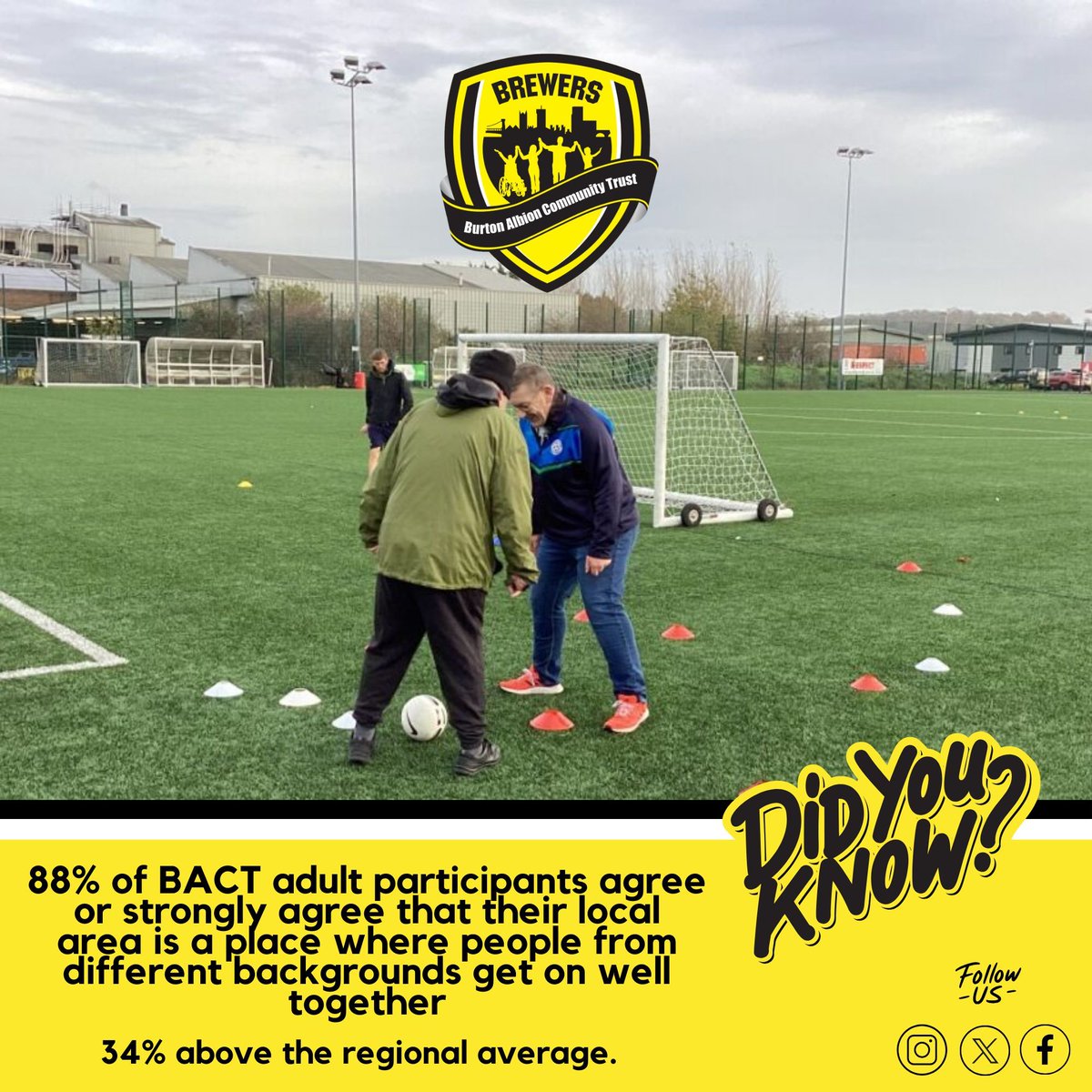 🖤💛 DID YOU KNOW ? More amazing stats we are immensely proud of here at BACT To view our impact report 👇 buff.ly/3Idi45h #BACT