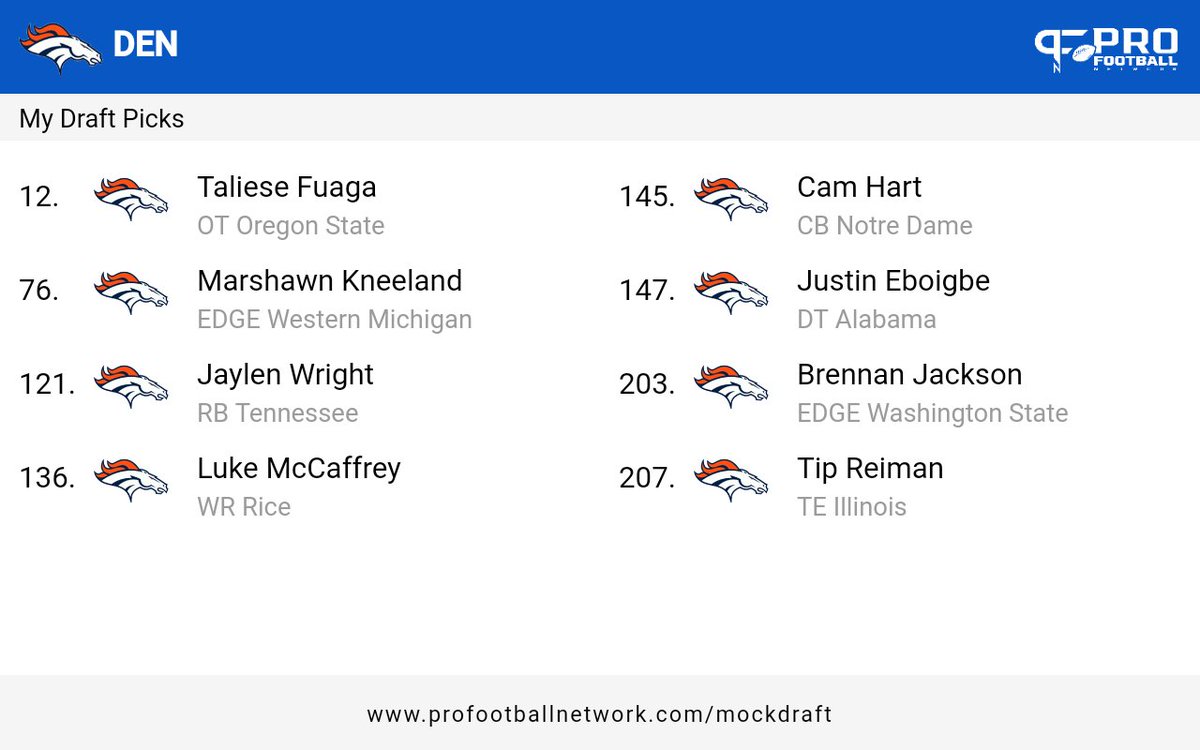 dahayn76's tweet photo. @NickKendellMHH @ScoutKennedy No trade, no QB. I see the whole 2024 season as pre-season for 2025/26. Stidham starts and we have a top 10 pick in 2025. Possibly trade PS2/Sutton/Bolles for picks before trade deadline in 24 to max value. Thoughts? #LongTermFix https://t.co/40AnchNcAD