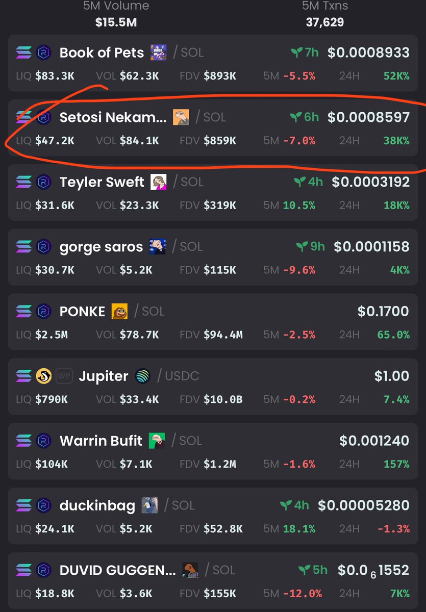 $Setosi taking the lead.  Heading for first? 

$PONKE kissed 100milion 

Life’s good
