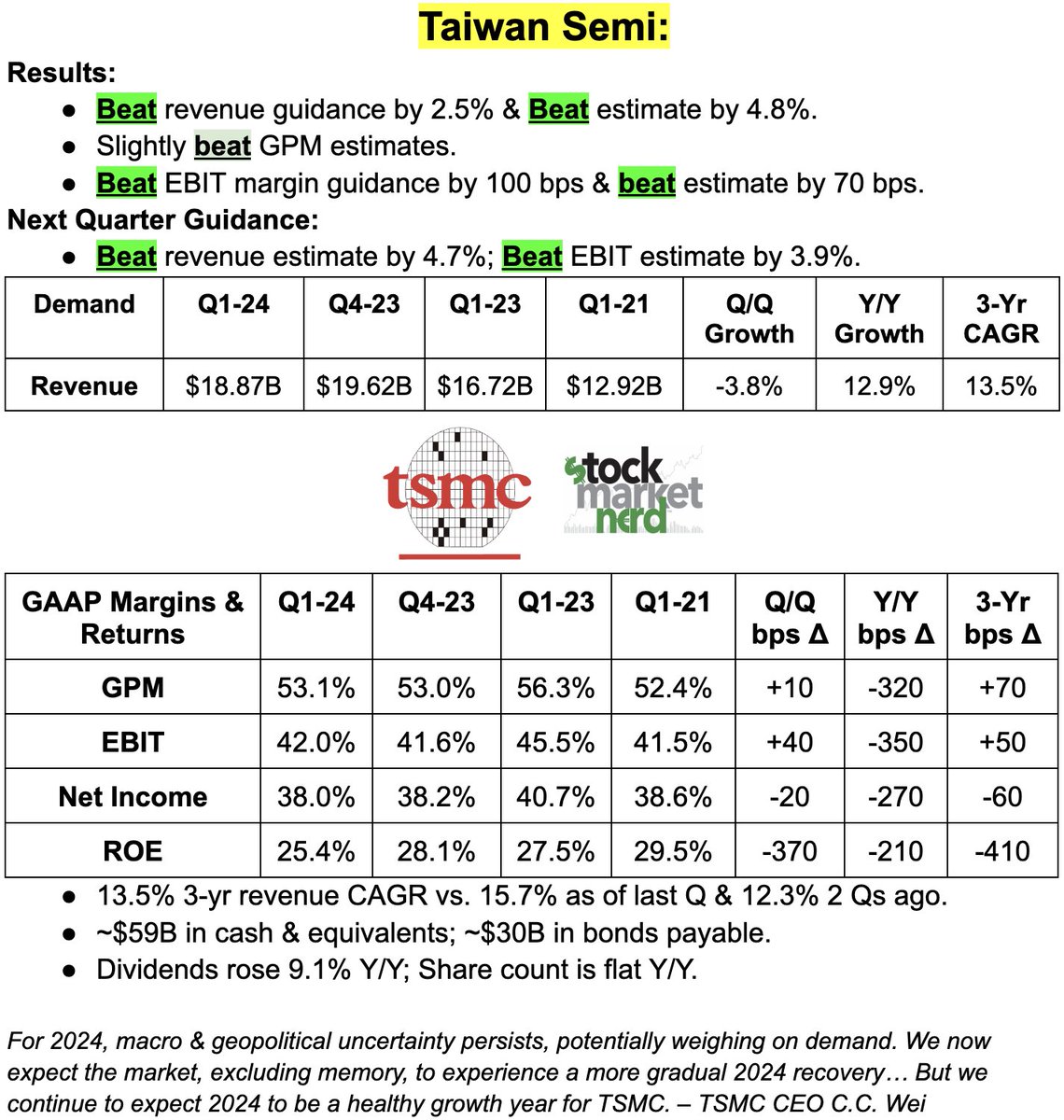 Stock Market Nerd tweet media