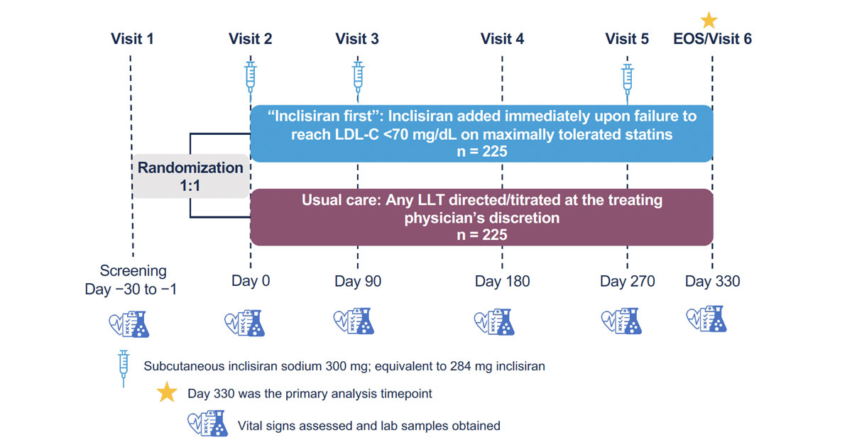 PCSK9 Forum (@pcsk9forum) on Twitter photo When do you start patients with ASCVD on inclisiran? Check out the latest evidence from the VICTORION-INITIATE study reported from ACC.24 on PCSK9 Forum >> pcsk9forum.org/victorion-initā¦
#ACC24 #PCSK9 #inclisiran #PCSK9Forum <a href="/EncoreDoc/">Michael Koren</a> When do you start patients with ASCVD on inclisiran? Check out the latest evidence from the VICTORION-INITIATE study reported from ACC.24 on PCSK9 Forum >> pcsk9forum.org/victorion-initā¦
#ACC24 #PCSK9 #inclisiran #PCSK9Forum <a href="/EncoreDoc/">Michael Koren</a>