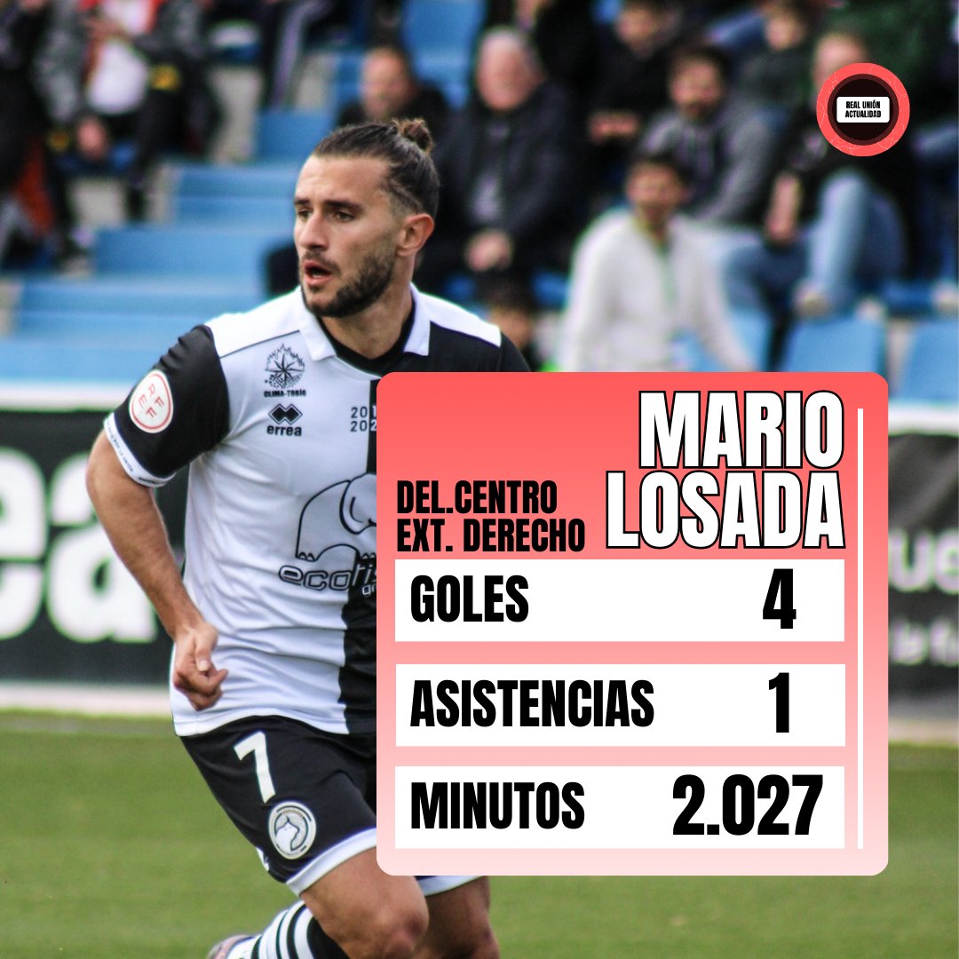 🔎 Slavy y Mario Losada son algunas de las armas en ataque de las que dispone Dani Ponz. Estos son los dos máximos goleadores de la plantilla, Slavy marcó un doblete y dio una asistencia ante el Barça Atlètic, también marcó Losada. 

#PrimeraFederación
