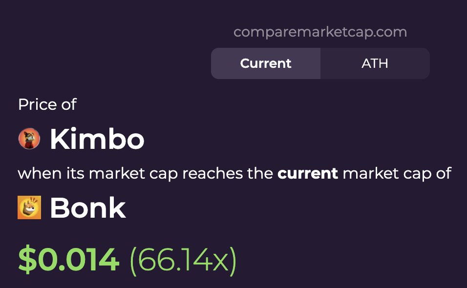 Soon $KIMBO will join $BONK as a topdog in the #crypto space! 🐶🔺 My advice: BUY $KIMBO! dextools.io/app/en/avalanc…