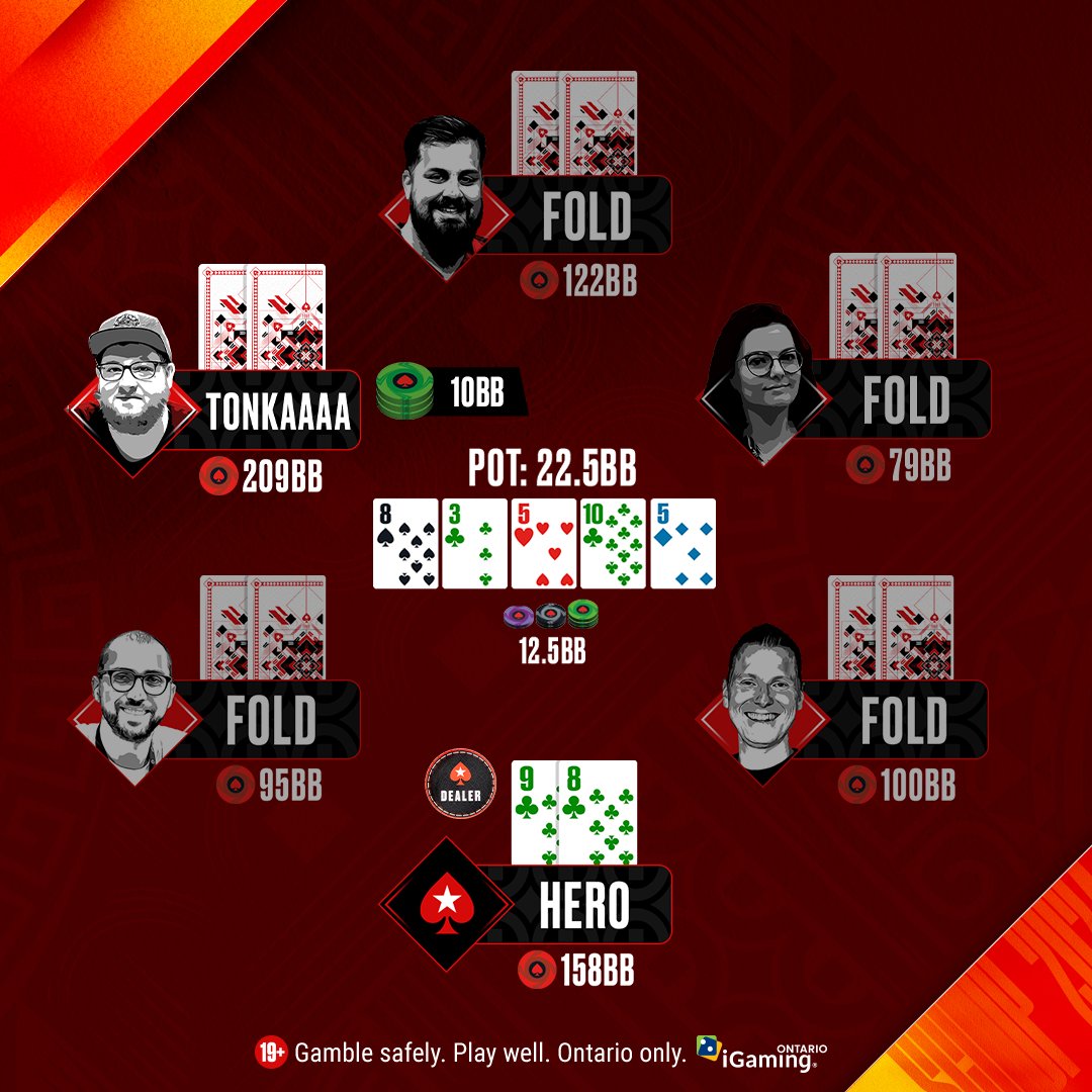 In a 6 max cash game as a break from SCOOP, the hero opens the button to 3bb with @tonkaaaap defending, and check/calling the hero’s continuation bet. After the turn checks through, Parker now leads river. What is hero’s play? ⬇️