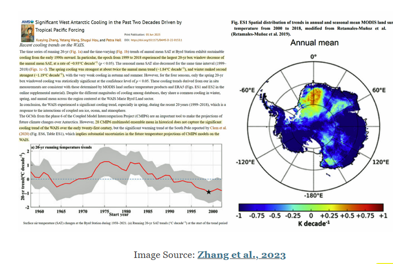 Recent Papers Reveal...Warming Not Global Antarctica Coldest, Iciest Than Any Time In 5000 Years!... Last Warm Period Was 1000 Years Ago. @ClimateDepot @ccdeditor @ClimateRealists @PIK @NASA_ICE @NASAGISS notrickszone.com/2024/04/15/ant…