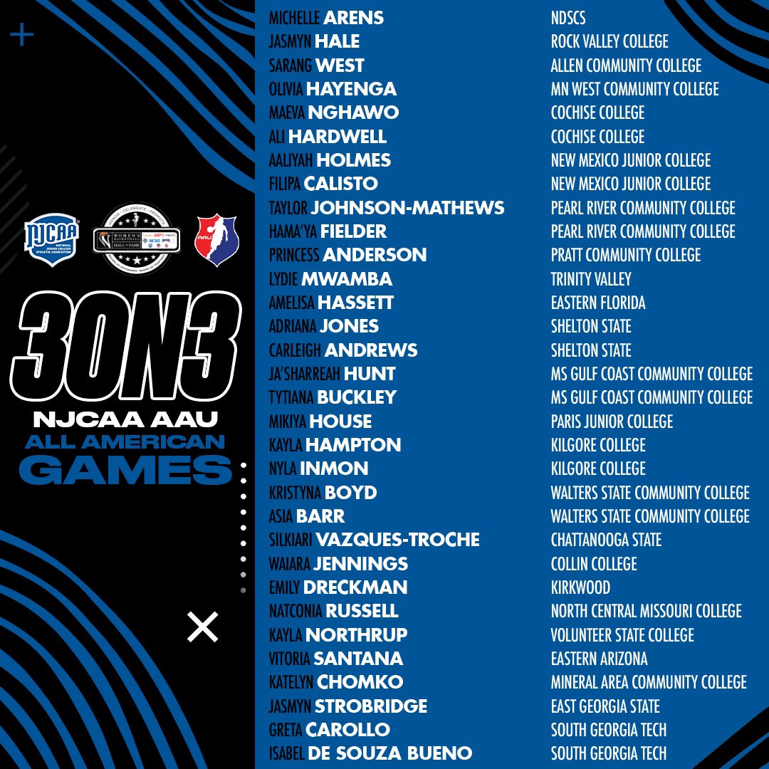 AAU Basketball tweet media