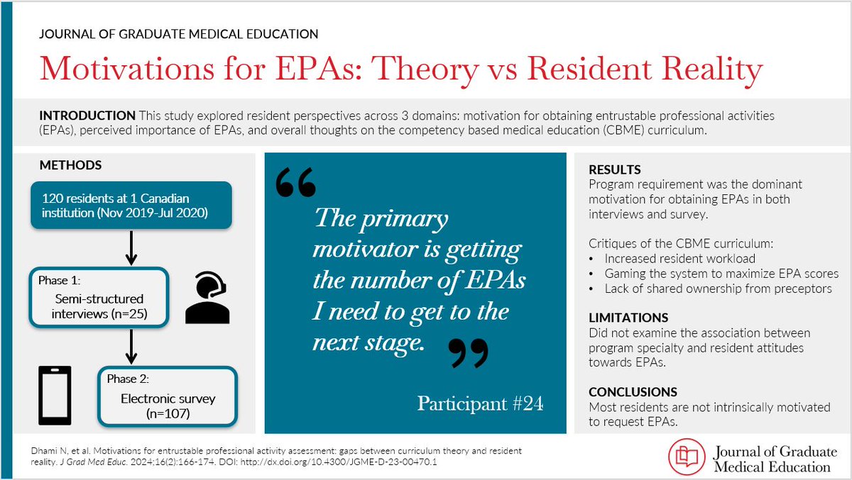 This study explored resident perspectives across 3 domains: motivation for obtaining entrustable professional activities (EPAs), perceived importance of EPAs, and overall thoughts on the competency based medical education (CBME) curriculum bit.ly/3vXnDSP #MedEd