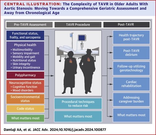🔴 TAVR in Older Adults @JACCJournals #CardioEd #Cardiology #FOAMed #TAVR
