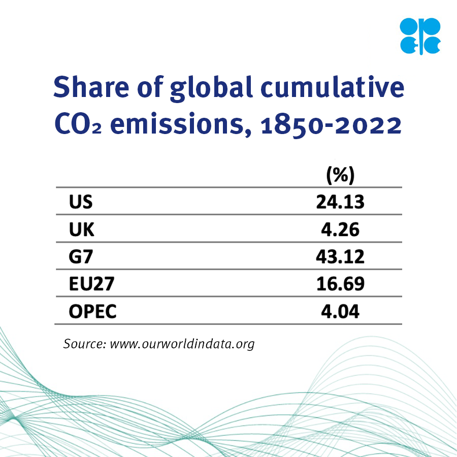 OPECSecretariat's tweet photo. The concept of ‘Historical Responsibility’ appeared in the early 1990s, during negotiations on the UN Framework Convention on Climate Change (UNFCCC), considering that developed countries historically emitted a larger share of global emissions and hence should take the lead in combating climate change.