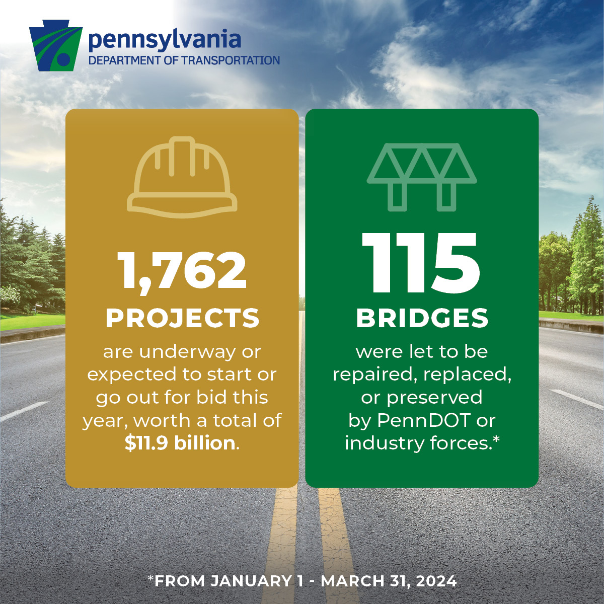 Visit penndot.pa.gov/results to see all the ways we're working for you across Pennsylvania. #PennDOTResults