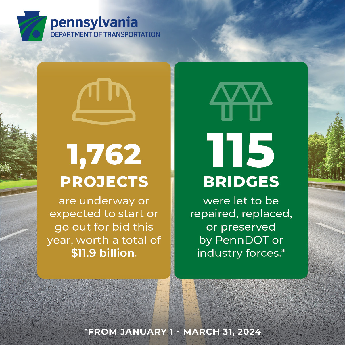 Visit penndot.pa.gov/results to see all the ways we're working for you across Pennsylvania. 

#PennDOTResults