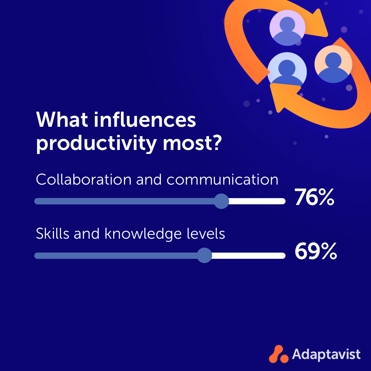 Ever wondered where productivity truly thrives? 🚀 Spoiler: It's not confined to the corner office. Explore the findings in our report ⬇️ bit.ly/47Y3sBQ #workmanagement #futureofwork #productivity