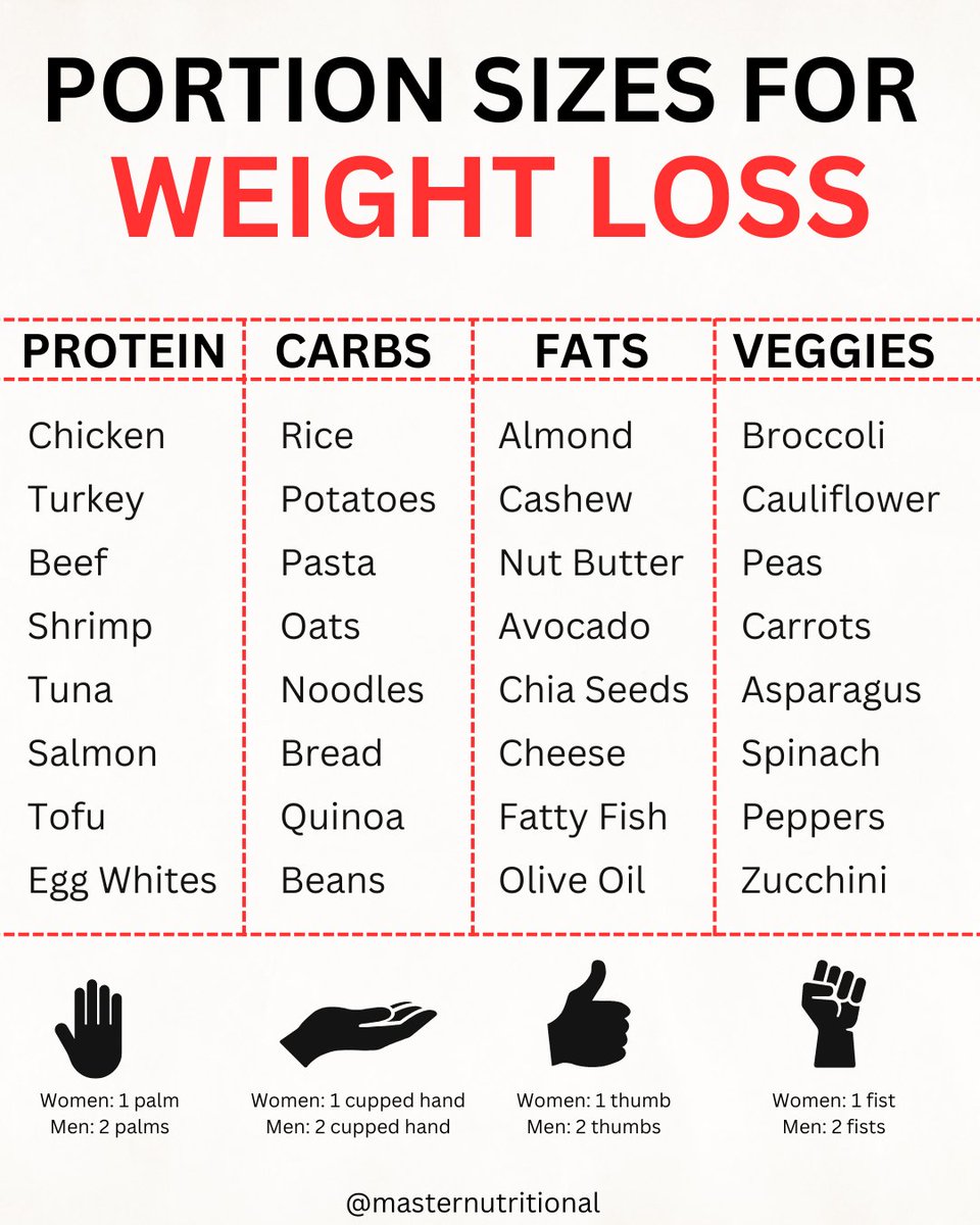 Start with simple, filling #meals, and you'll see fat loss is easier than it seems!

Visit masternutritional.com

#healthydiet #healthydietfood #healthyeating #healthysnacks #healthyeatingideas #healthymeal #healthyfoodshare #ketodiet #diettips #dieting #dietafit #dietfood