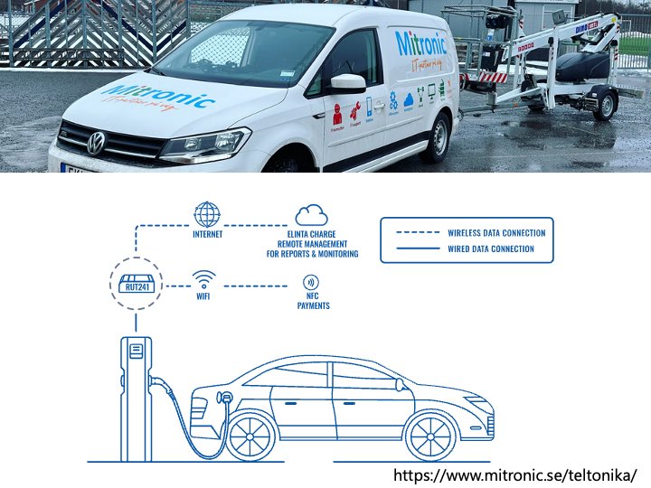 Mitronic's tweet image. Här hittar du vår nya sida med produkter från #Teltonika
mitronic.se/teltonika/