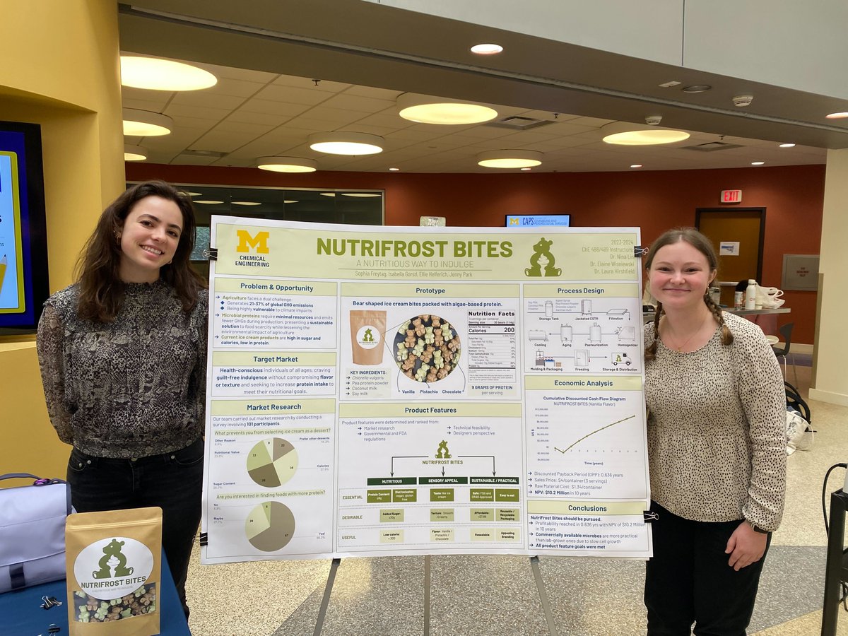 Today at the 2024 @UMengineering Design Expo, undergraduate students presented their design projects to finish off the winter semester! Check out these ChE projects: Stain Spotter, HYDRO: Electrolyte Boba, ChameleSkin and Nutrifrost Bites