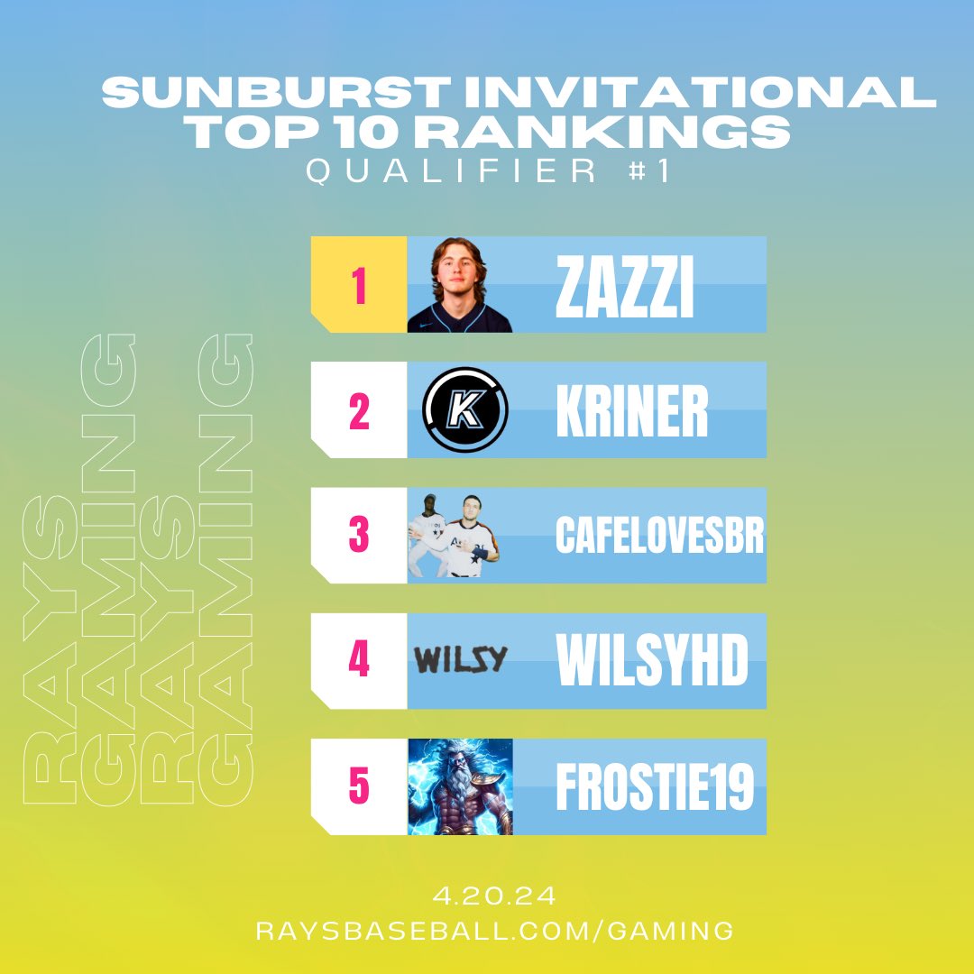0xYuk1's tweet photo. PRESENTING… THE TOP 10 SEEDS HEADING INTO SATURDAY’S SUNBURST INVITATIONAL #MLBTS #RAYSGAMING #TIMEISNOW https://t.co/EPE34vRixF
