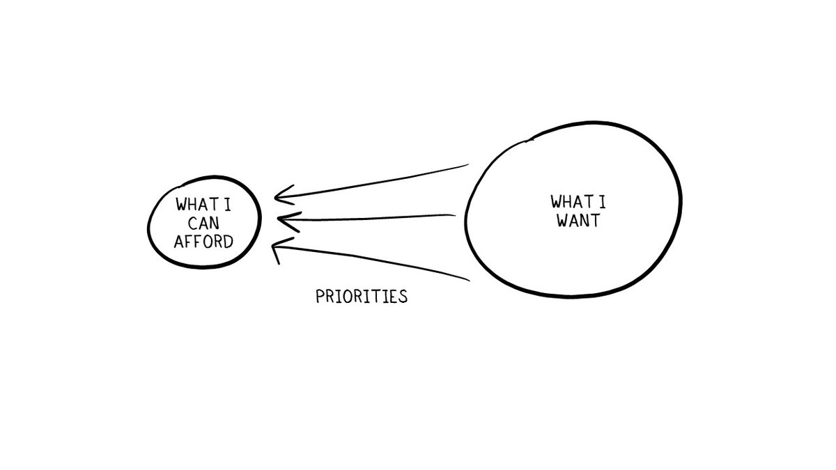 Opportunity cost is important when we consider the fact that our resources are finite. We can't have or do it all, so we have to make some important choices, and opportunity cost helps us think about those choices.

For more like this: meaning.blog/subscribe

#opportunitycost