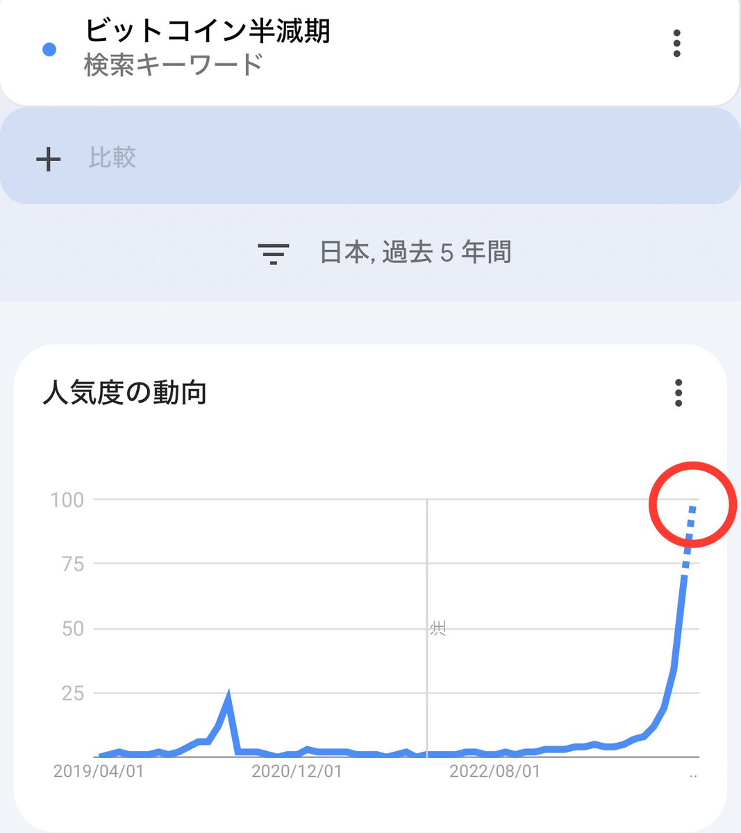 富山県民の #Bitcoin 好きが判明🤣 県民の方、いたら理由を教えてください！